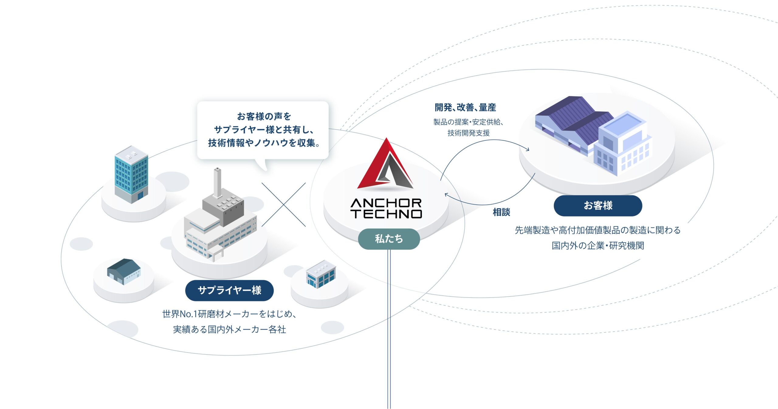 アンカーテクノ株式会社の事業紹介