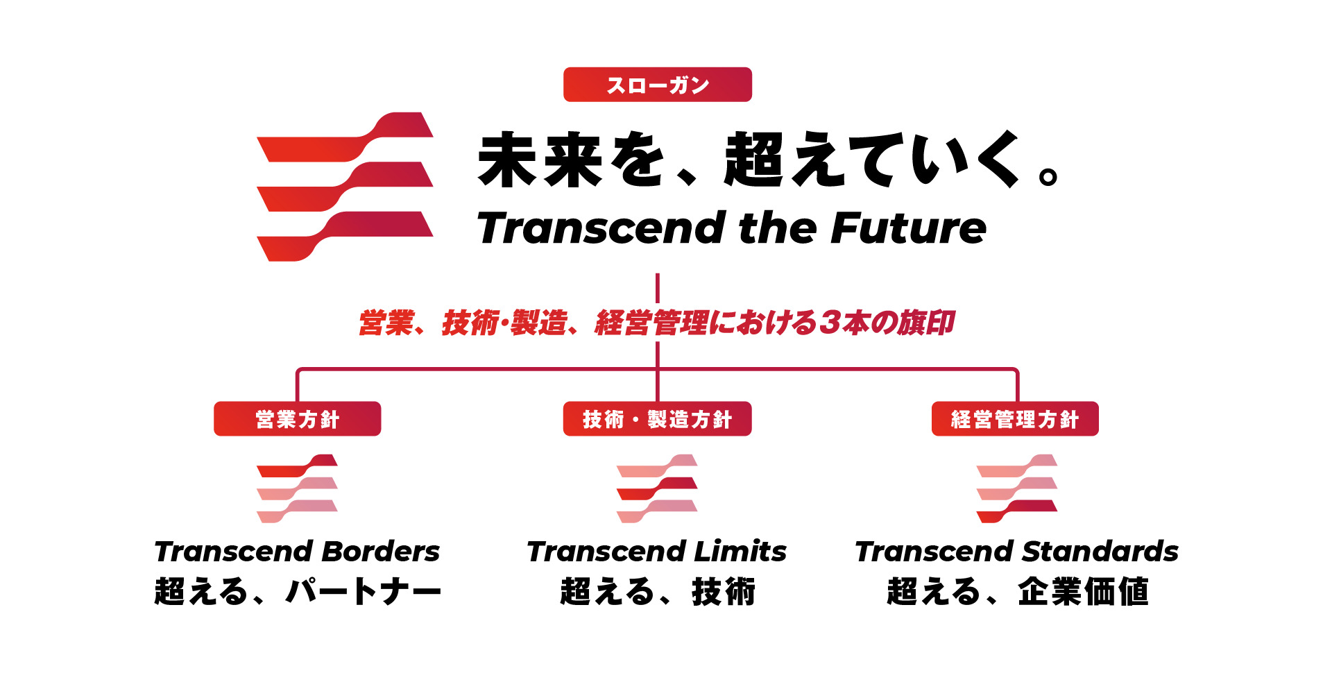 ミスズ工業のスローガン「未来を、超えていく。」と、精密部品・精密組立・精密機器・自動化技術推進の紹介