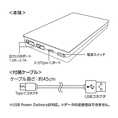 全面印刷できるモバイルチャージャー10000